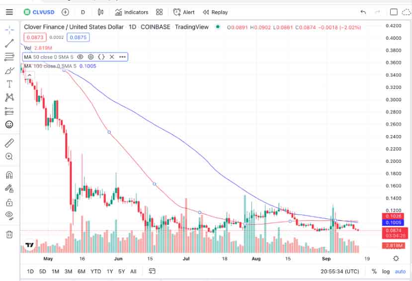 Clv Finance Coin Yorum