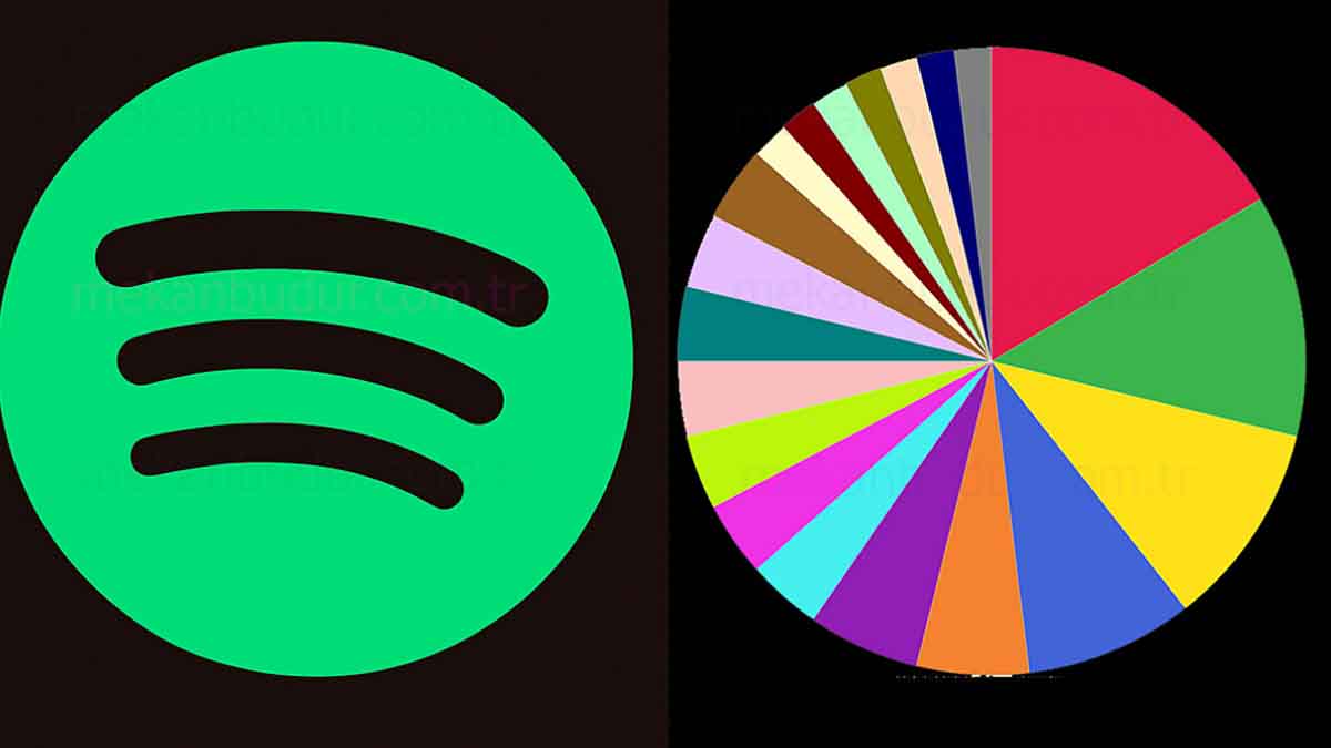 Spotify Pie Güvenilir mi? Spotify Pie Nedir? Spotify Pie Hakkında Detaylar