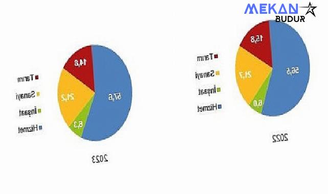 Tüik: İşsizlik oranı %9,4 seviyesinde gerçekleşti