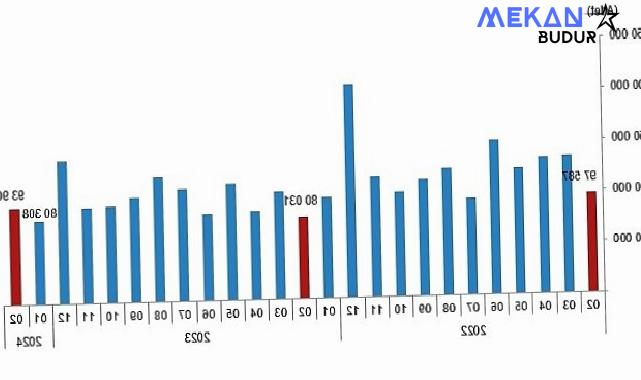 TÜİK: Türkiye genelinde Şubat ayında 93 bin 902 konut satıldı