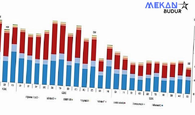 Tüik: Mart ayında 226 bin 617 adet taşıtın trafiğe kaydı yapıldı