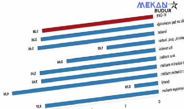 Tüik: Yurt İçi Üretici Fiyat Endeksi (Yİ-ÜFE) yıllık %51,47 arttı, aylık %3,29 arttı