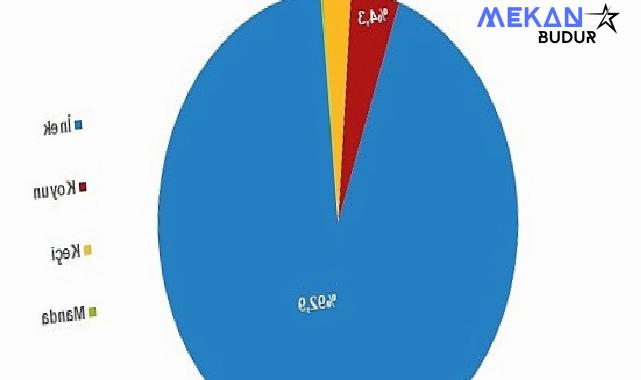 Tüik: Çiğ süt üretimi 2023 yılında %0,4 azalarak 21 milyon 481 bin 567 ton oldu