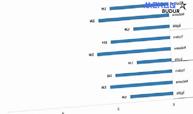 Tüik: İnşaat maliyet endeksi yıllık %69,98 arttı, aylık %2,11 arttı