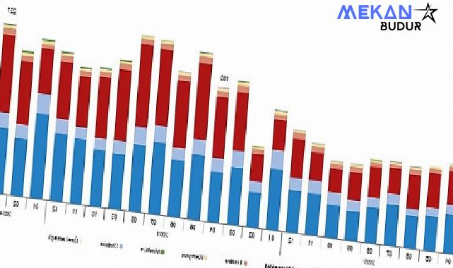 Tüik: Nisan ayında 196 bin 309 adet taşıtın trafiğe kaydı yapıldı