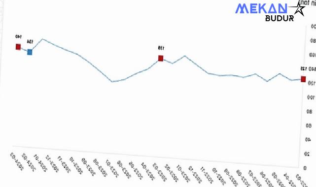 Tüik: Ticari süt işletmelerince 982 bin 322 ton inek sütü toplandı