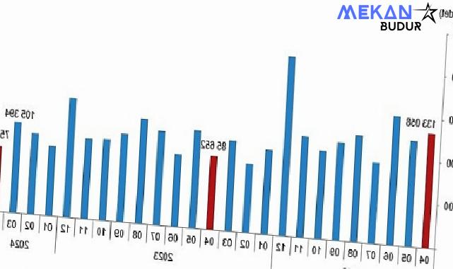 Tüik: Türkiye genelinde Nisan ayında 75 bin 569 konut satıldı