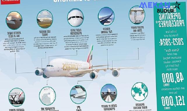 Emirates pilotları, uçuş esnasında yakıt tüketimini ve emisyonları nasıl azaltıyor?