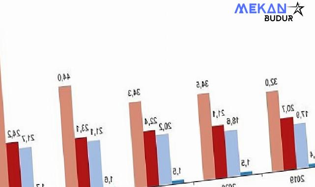 Tüik: Kütüphane sayısı 48 bin 733 oldu