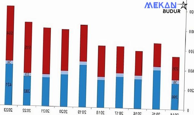 Tüik: Su ürünleri üretimi 2023 yılında %18,6 arttı