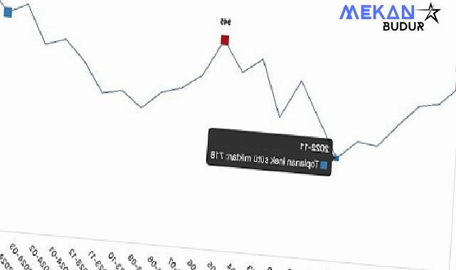 Tüik: Ticari süt işletmelerince 1 milyon 14 bin 789 ton inek sütü toplandı