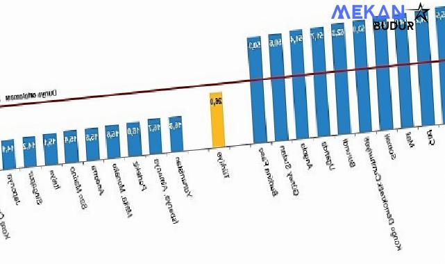 Tüik: Türkiye, nüfus büyüklüğüne göre sıralamada 194 ülke arasında 18. sırada yer aldı