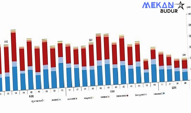 Tüik: Eylül ayında 212 bin 451 adet taşıtın trafiğe kaydı yapıldı