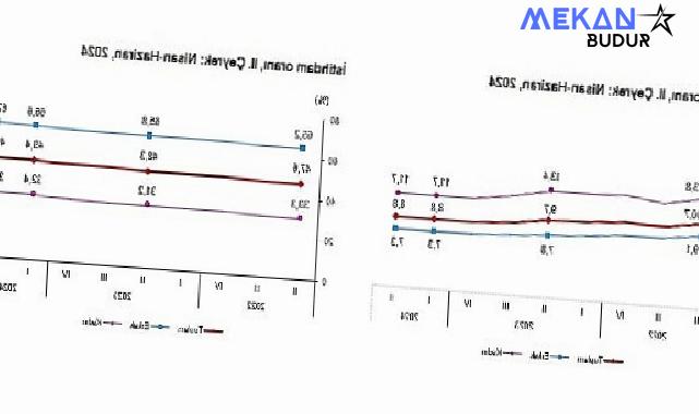 Tüik: Mevsim etkisinden arındırılmış işsizlik oranı %8,8 seviyesinde gerçekleşti