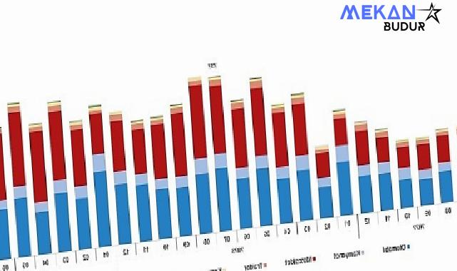 Tüik: Temmuz ayında 276 bin 615 adet taşıtın trafiğe kaydı yapıldı