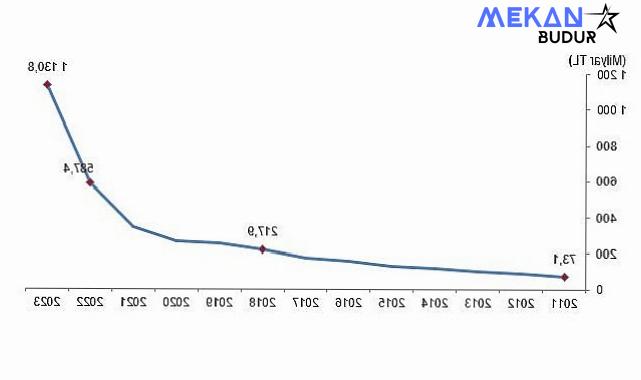 Tüik: Eğitim harcamaları 2023 yılında 1 trilyon 130 milyar 844 milyon TL oldu