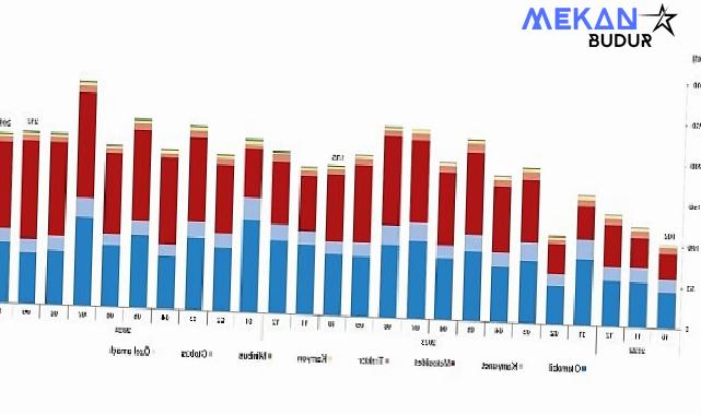 Tüik: Ekim ayında 209 bin 401 adet taşıtın trafiğe kaydı yapıldı