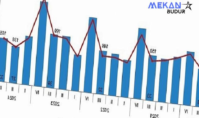 Tüik: Yapı ruhsatı verilen binaların yüzölçümü %18,9 azaldı