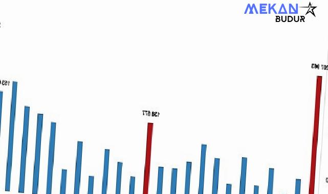 Türkiye genelinde 2024 yılında 1 milyon 478 bin 25 konut satıldı