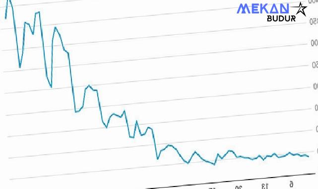 Yandex Türkiye 2024 Yılbaşı Arama Trendlerini Açıkladı